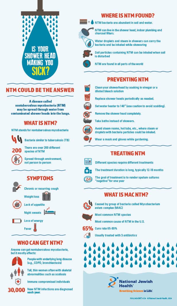 Is Your Shower Head Making You Sick? Infographic