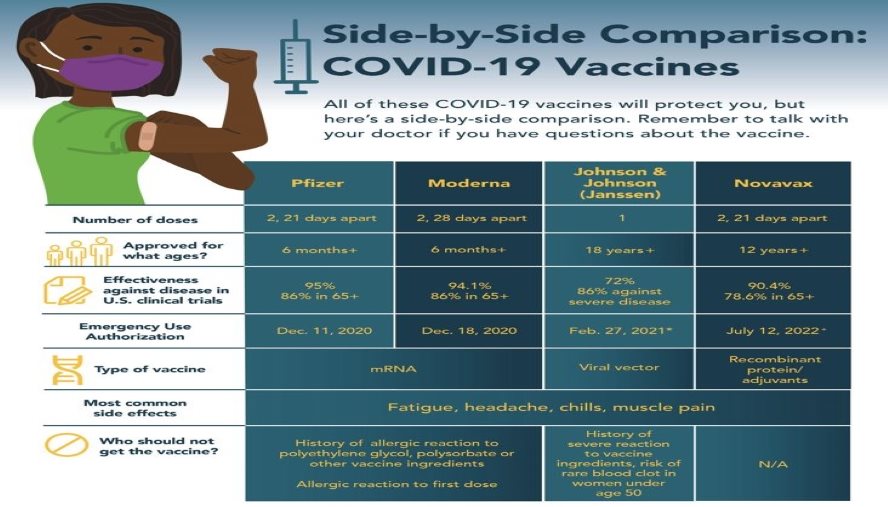 covid vaccine comparison